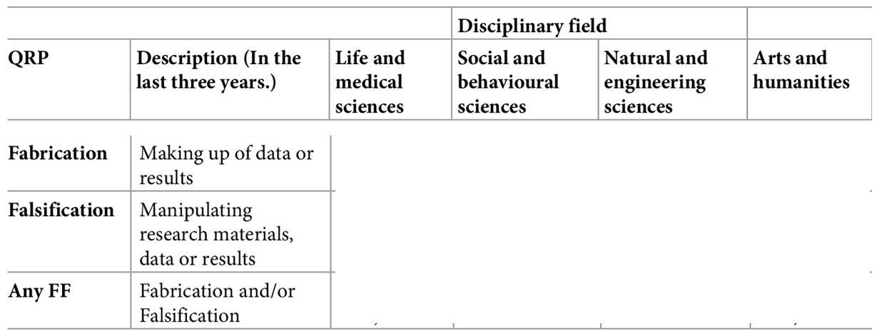 QRPs in psychology