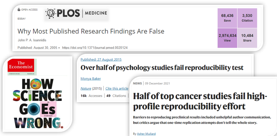 articles discussing the reproducibility crisis